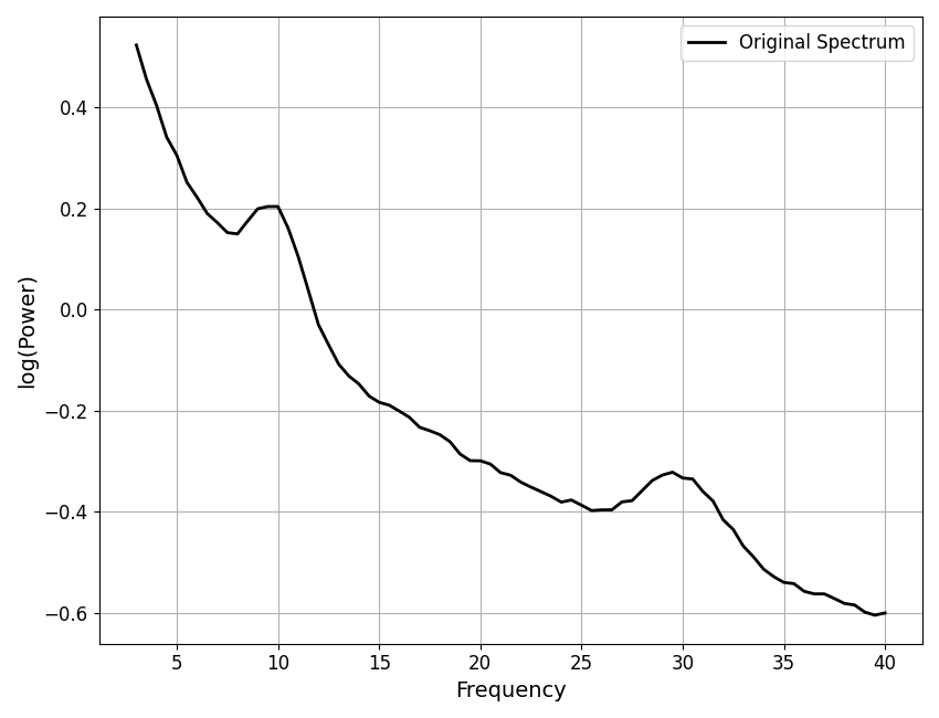 plot 01 ModelDescription