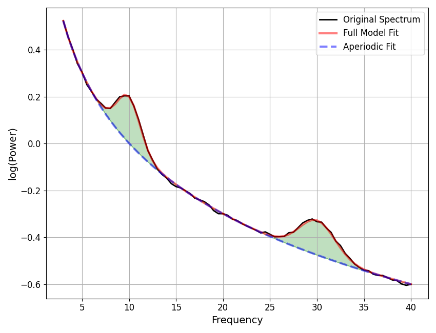 plot 01 ModelDescription