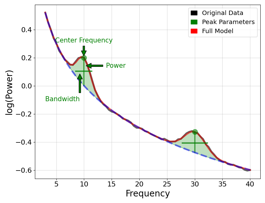 plot 01 ModelDescription