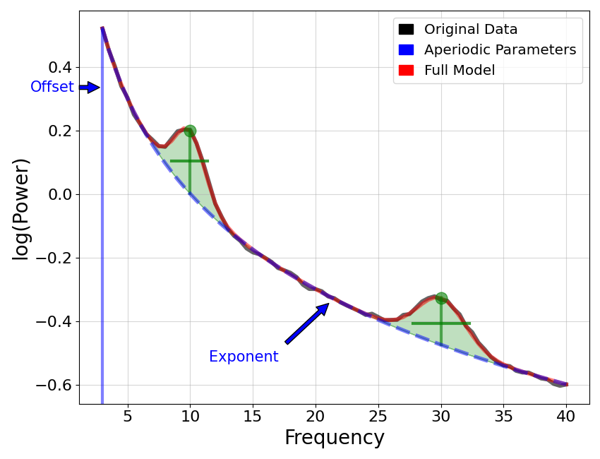 plot 01 ModelDescription