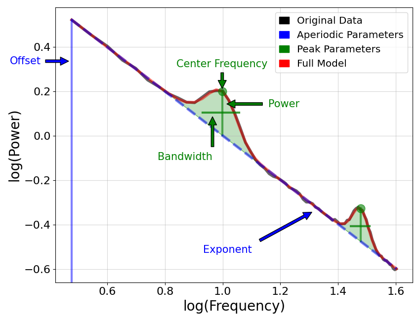 plot 01 ModelDescription