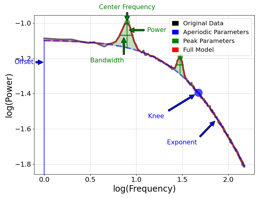 plot 01 ModelDescription