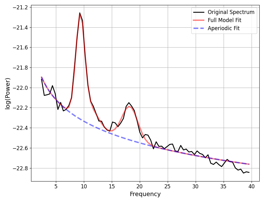 plot 02 PSDModel