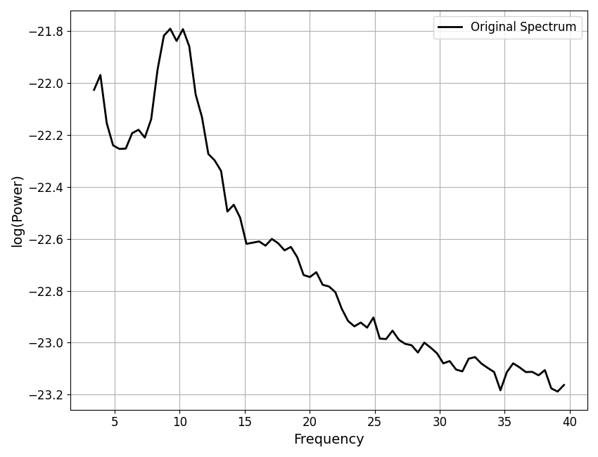 plot 03 Algorithm