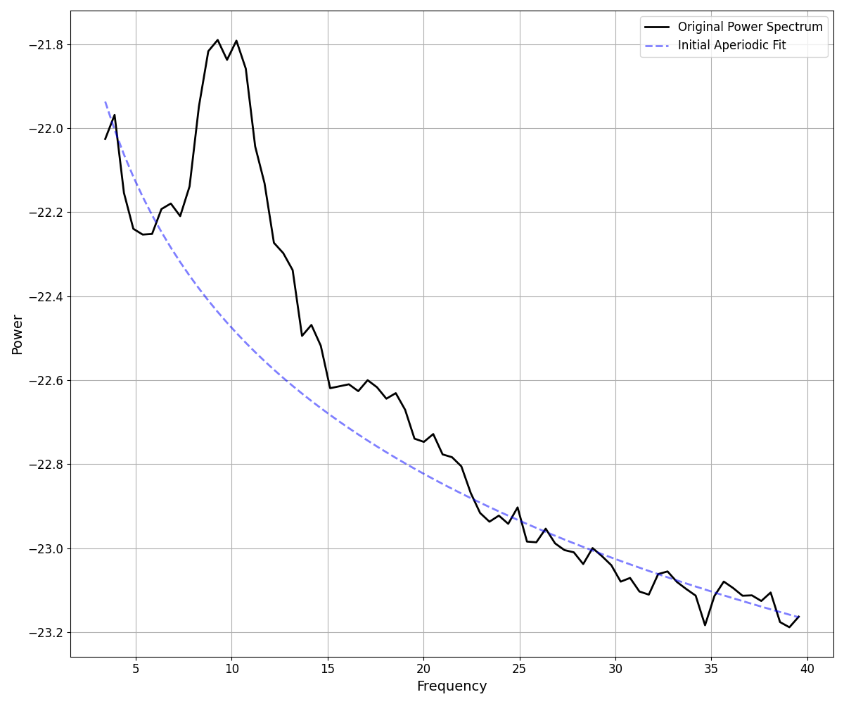 plot 03 Algorithm