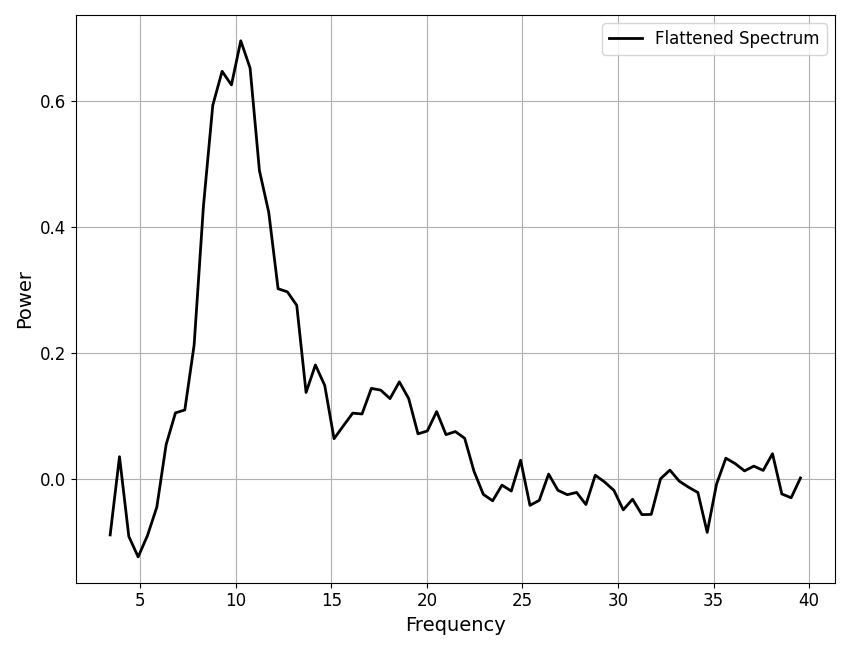 plot 03 Algorithm