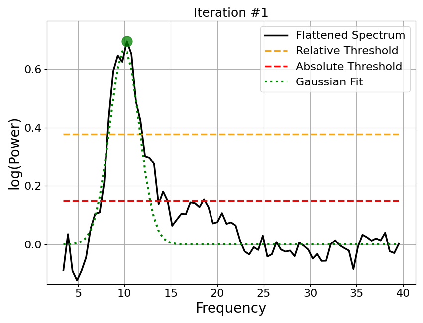 Iteration #1