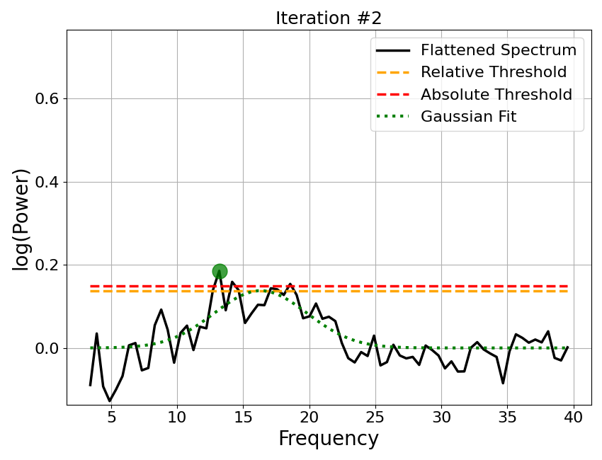 Iteration #2