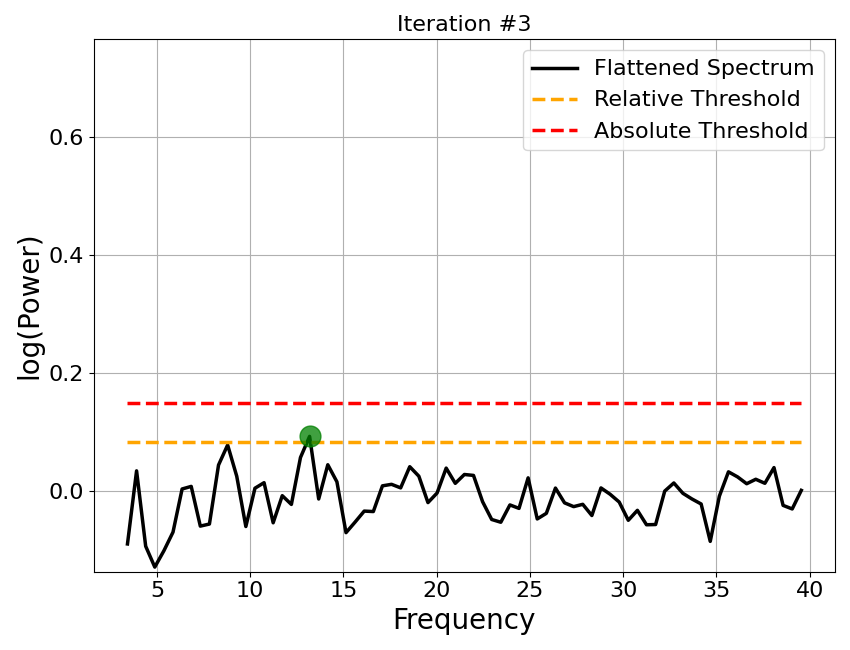 Iteration #3