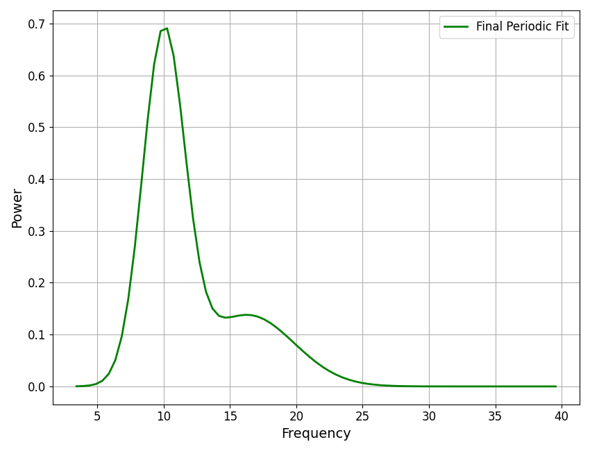 plot 03 Algorithm