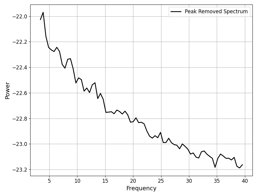 plot 03 Algorithm