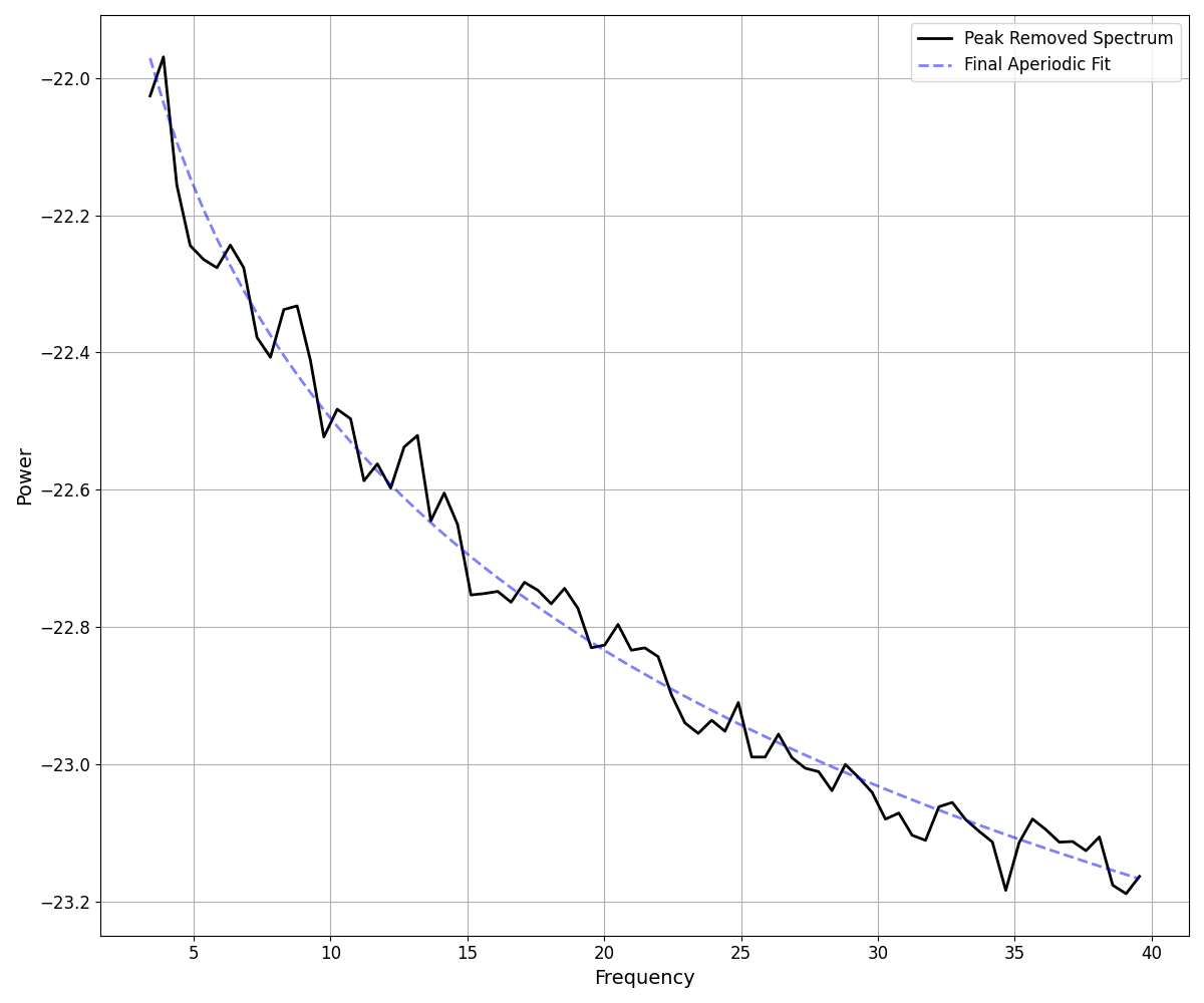 plot 03 Algorithm