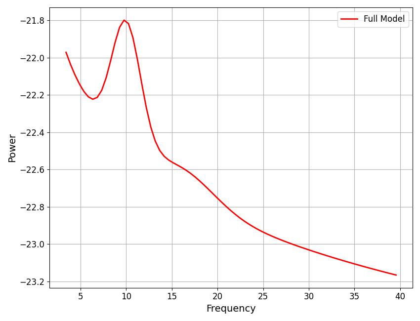 plot 03 Algorithm