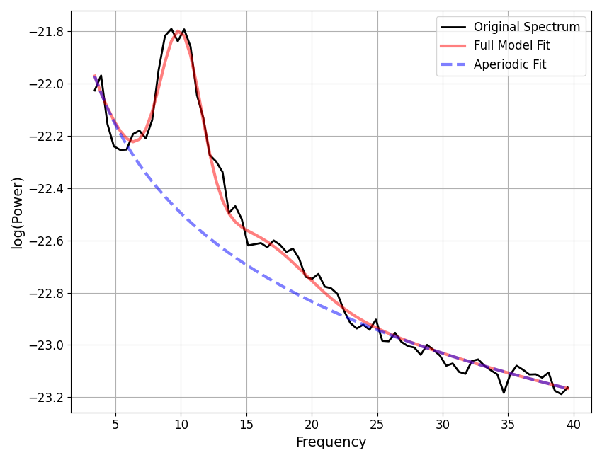 plot 03 Algorithm