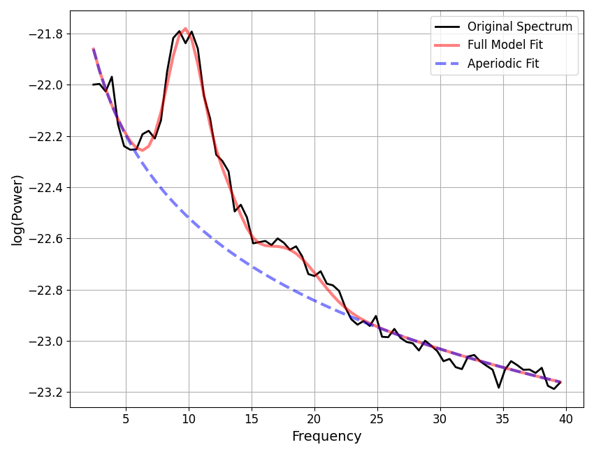 plot 04 ModelObject