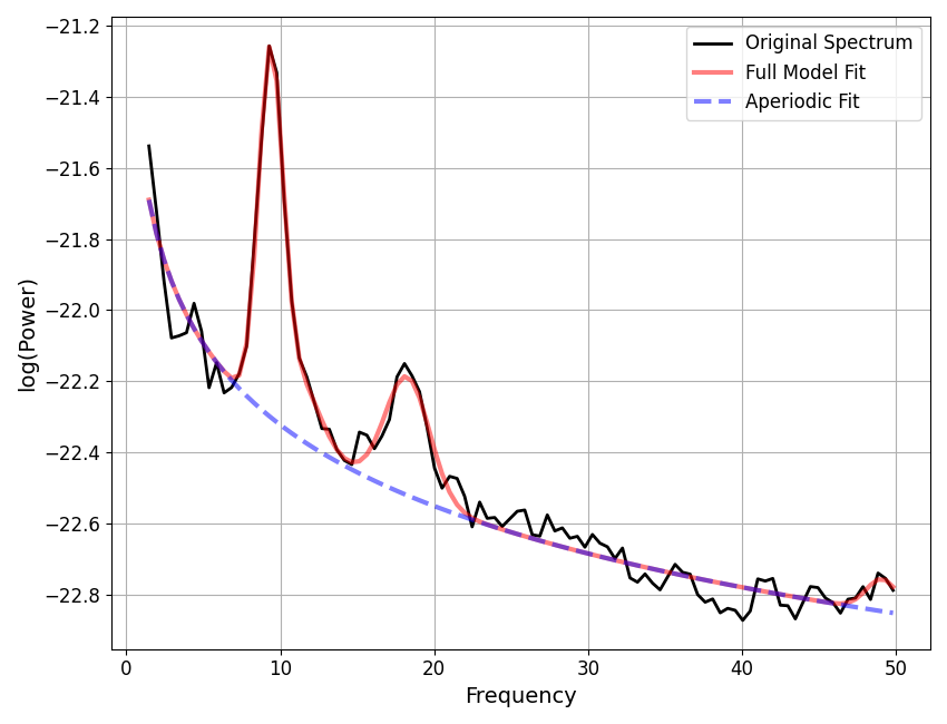 plot 04 PeriodicFitting