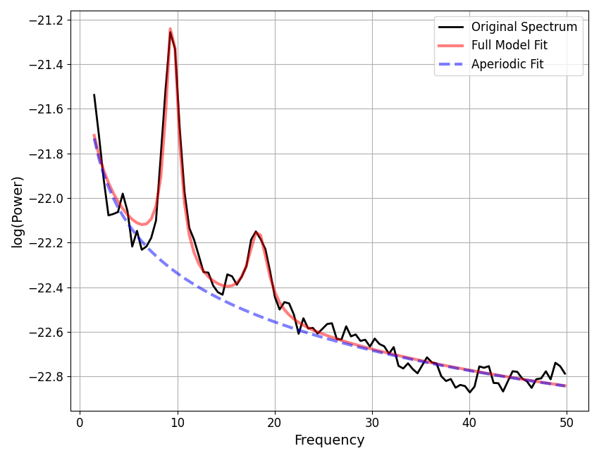 plot 04 PeriodicFitting