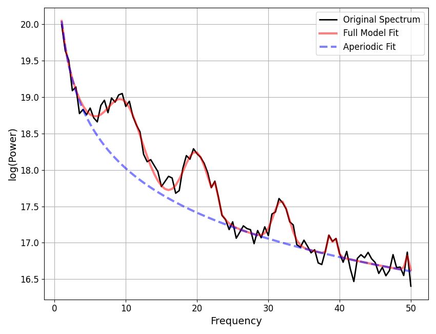 plot 10 TroubleShooting