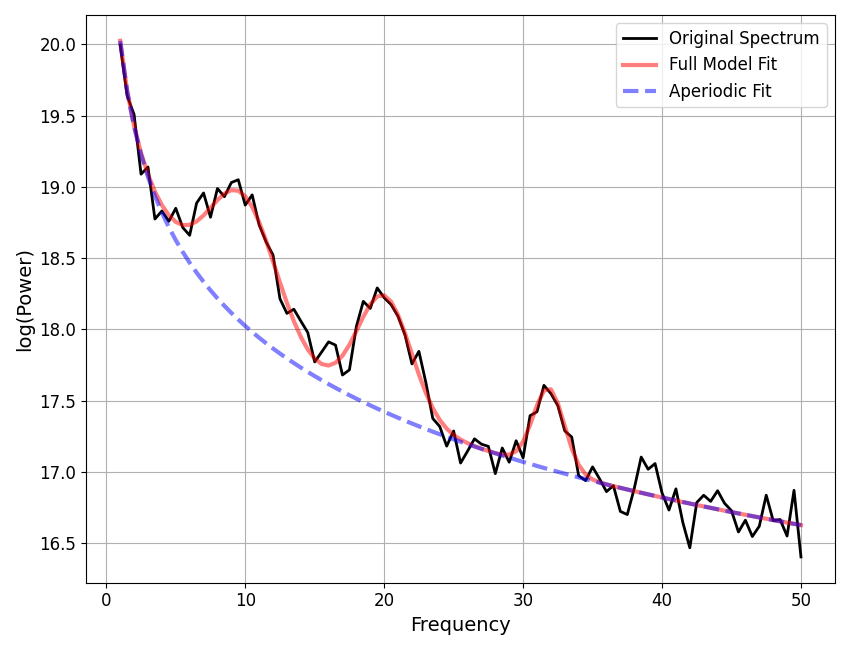 plot 10 TroubleShooting