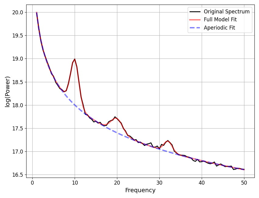 plot 10 TroubleShooting