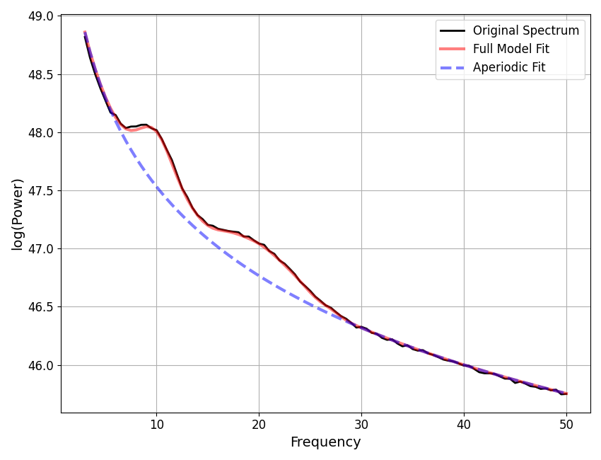 plot 10 TroubleShooting