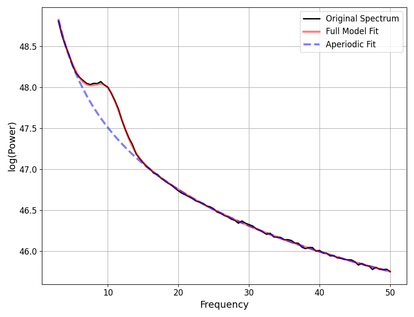plot 10 TroubleShooting