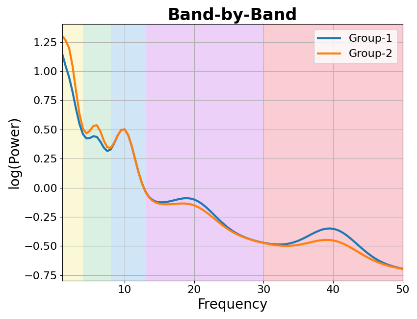 Band-by-Band