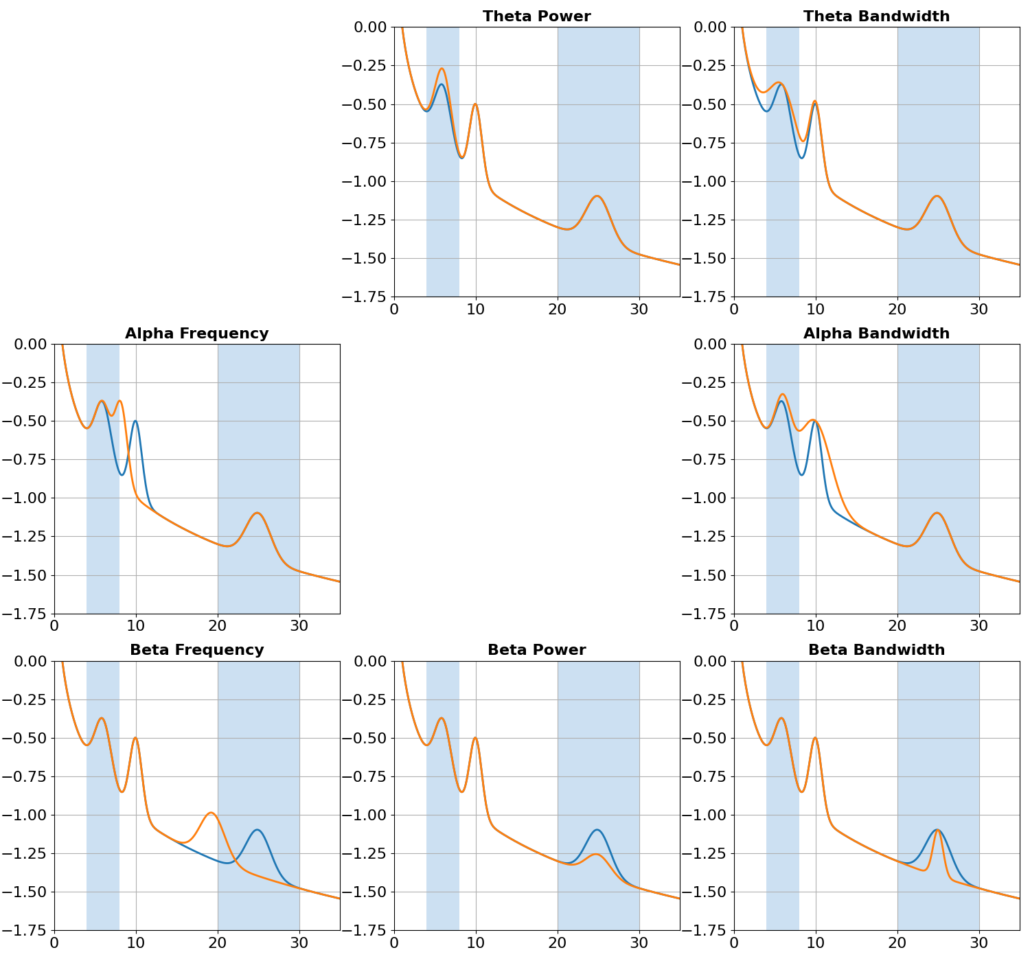 Theta Power, Theta Bandwidth, Alpha Frequency, Alpha Bandwidth, Beta Frequency, Beta Power, Beta Bandwidth