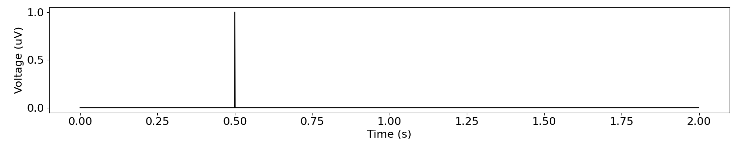 plot DoYouEvenOscillate