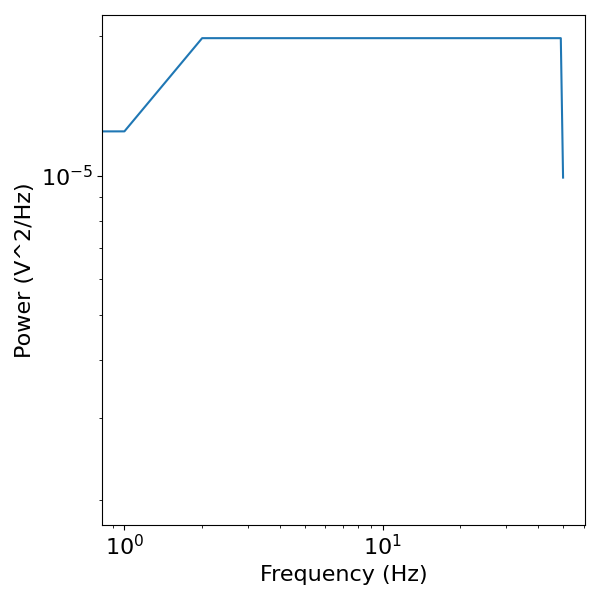 plot DoYouEvenOscillate