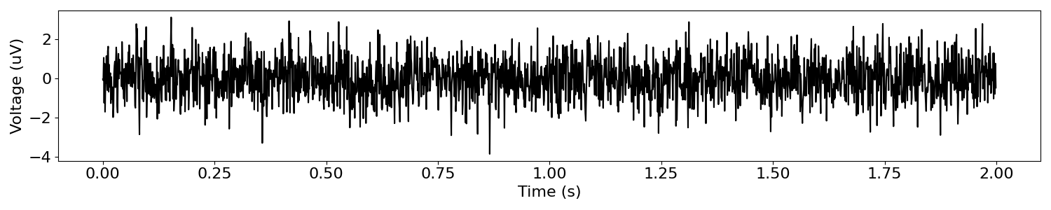 plot DoYouEvenOscillate