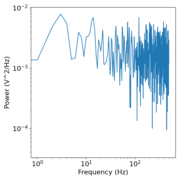 plot DoYouEvenOscillate