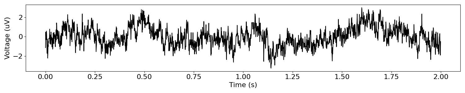 plot DoYouEvenOscillate