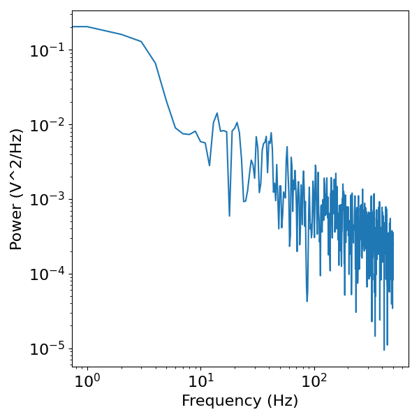 plot DoYouEvenOscillate