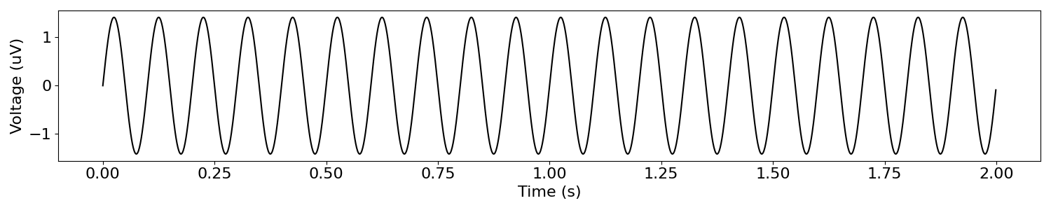 plot DoYouEvenOscillate