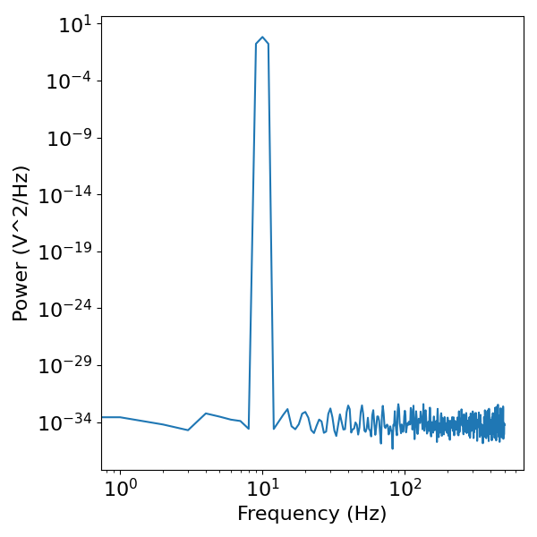 plot DoYouEvenOscillate