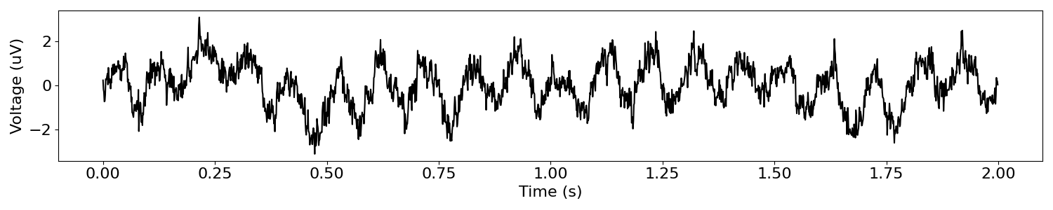 plot DoYouEvenOscillate