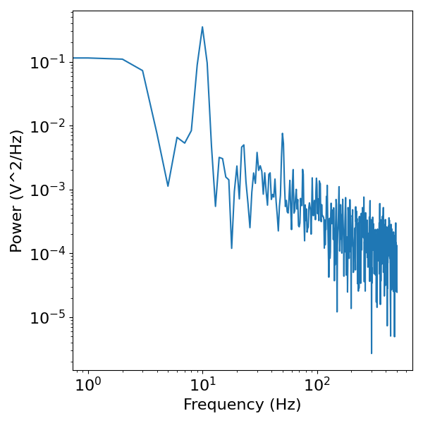 plot DoYouEvenOscillate