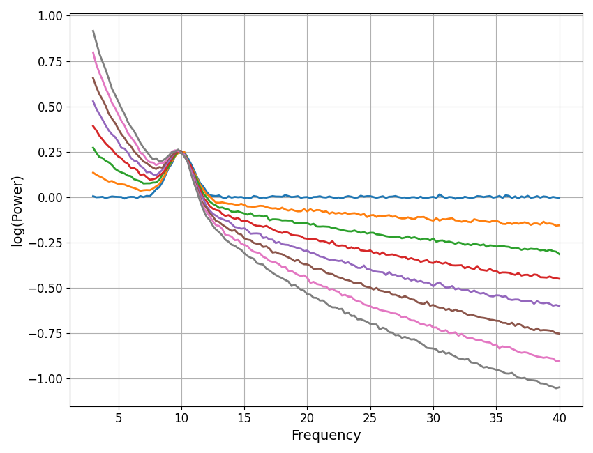 plot aperiodic params