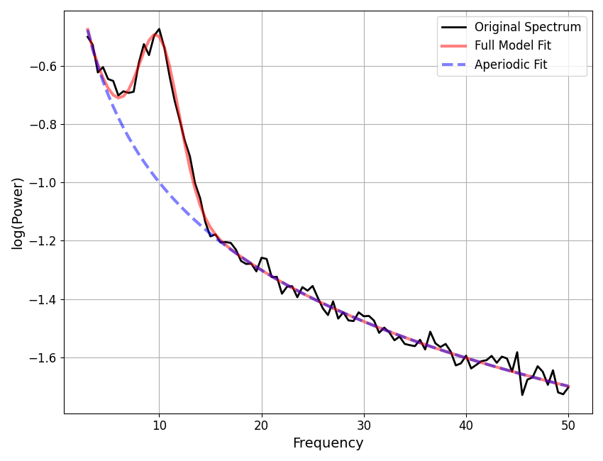 plot custom algorithms