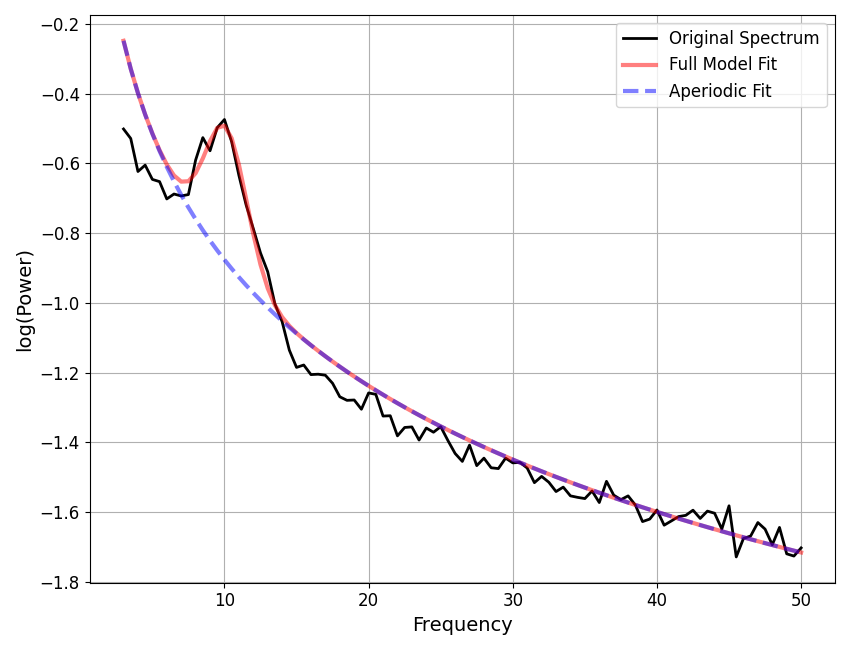 plot custom algorithms