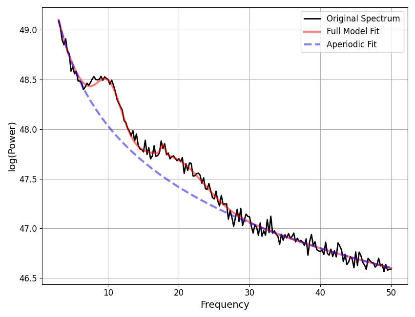 plot custom metrics