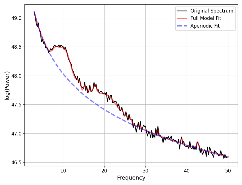 plot custom metrics