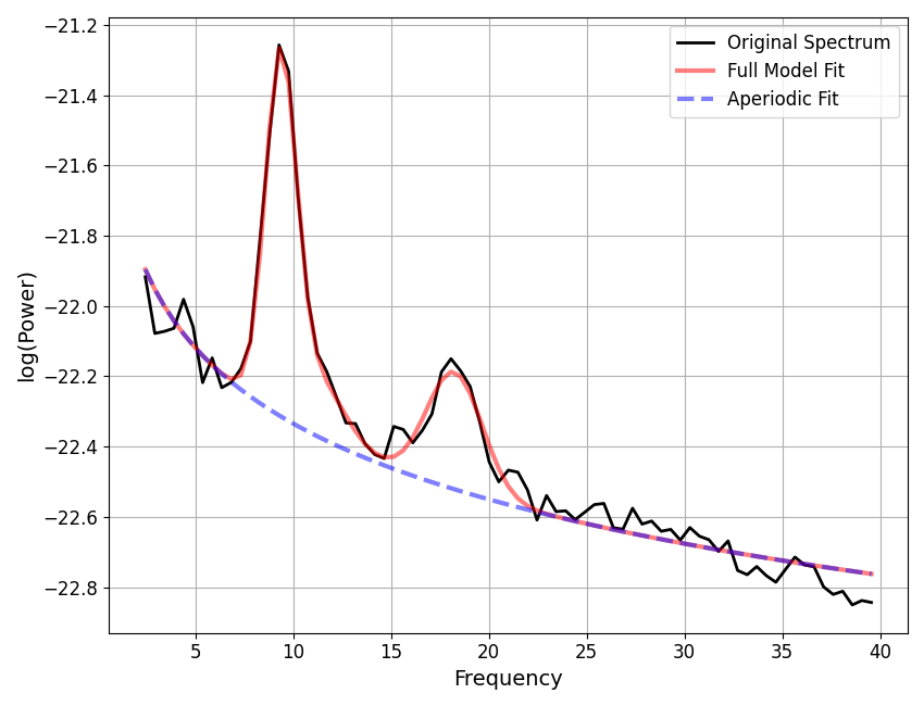 plot custom param conversions