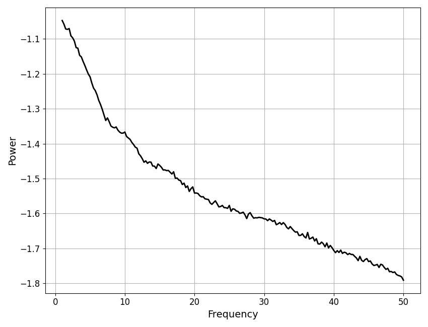 plot data components