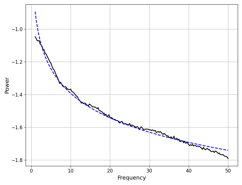 plot data components