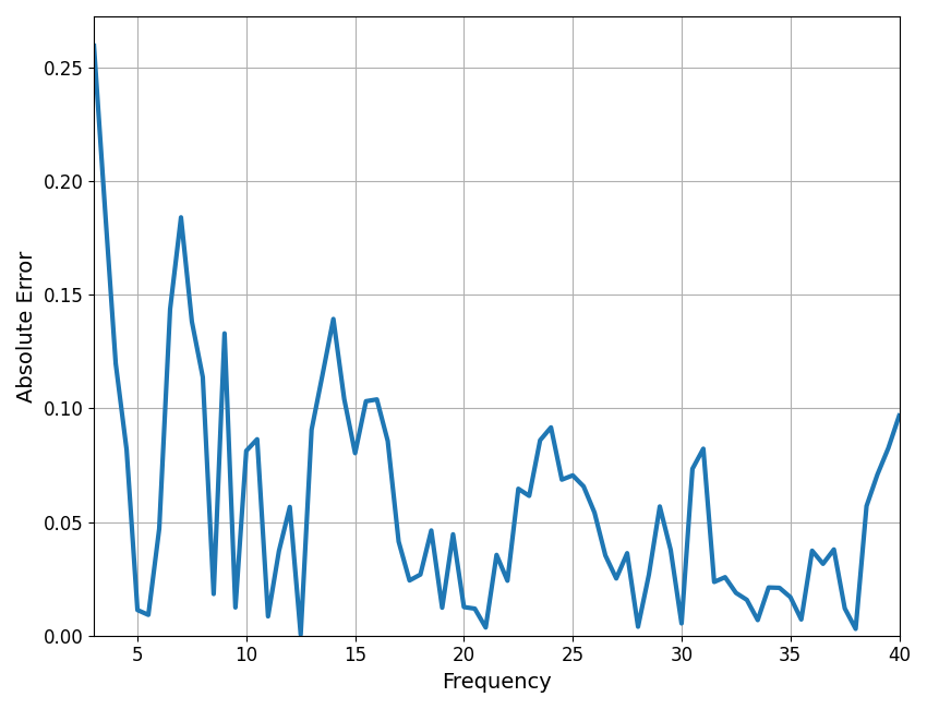 plot dev demo