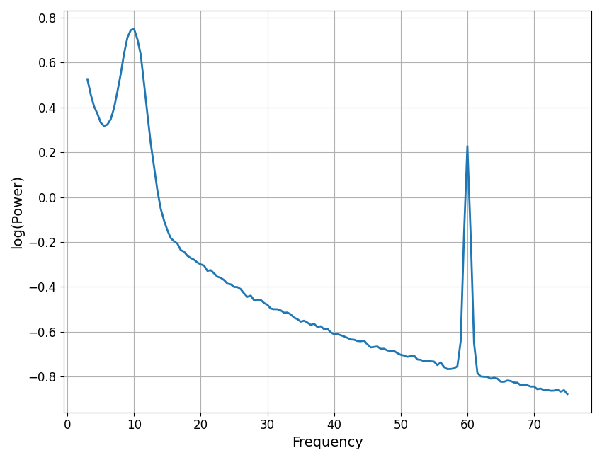 plot line noise