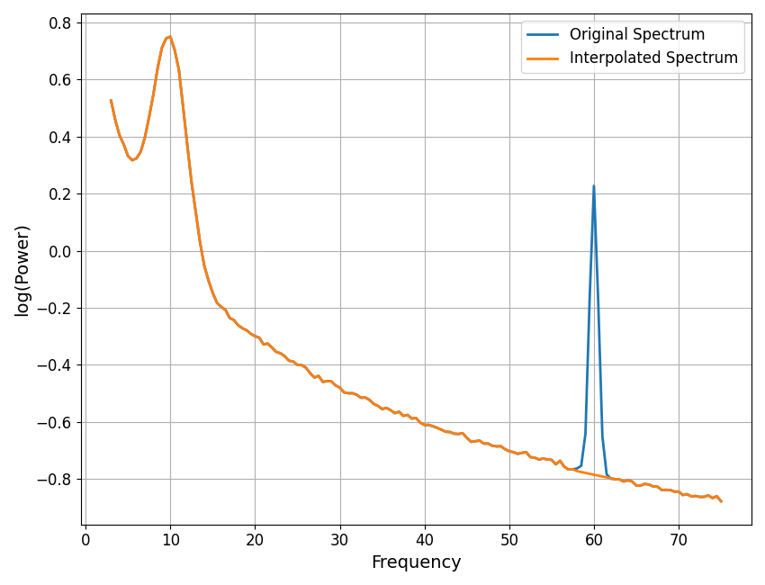 plot line noise