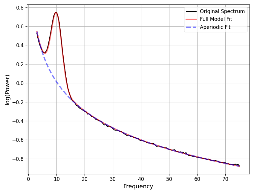 plot line noise